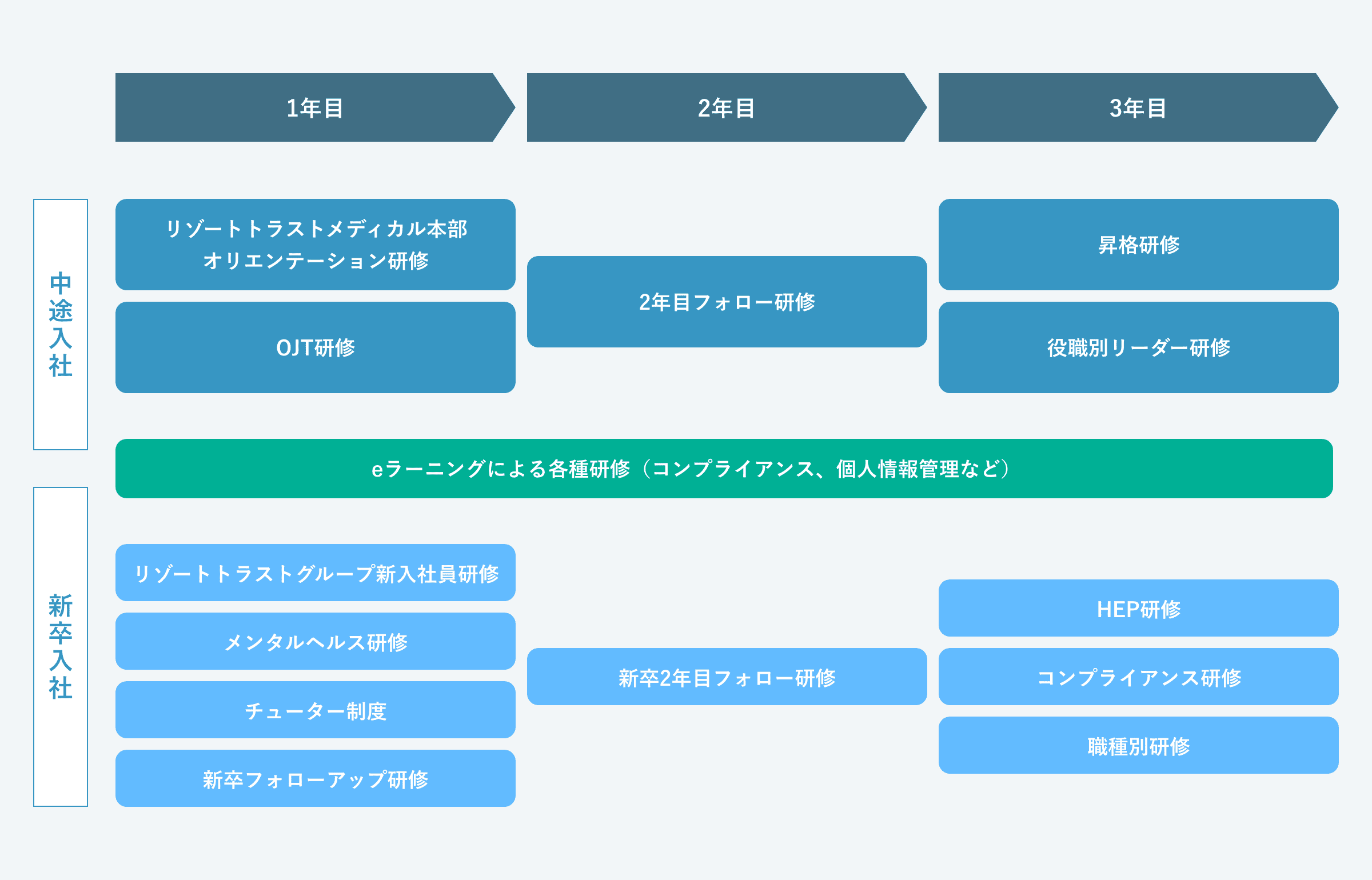 安心と笑顔を作る 健康な未来を、進化し続ける進興会と共に。30年以上の実績で、満足の健康診断。