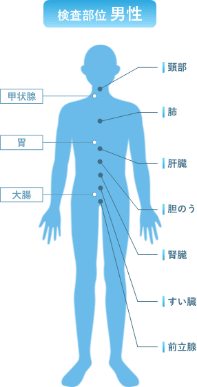 検査部位 男性