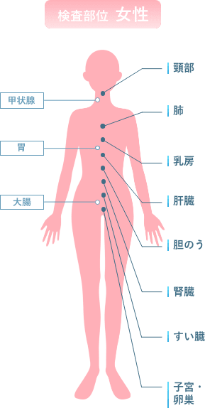 検査部位 女性